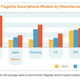 Illustration for article titled One Huge Reason to Not Switch to Android or Windows